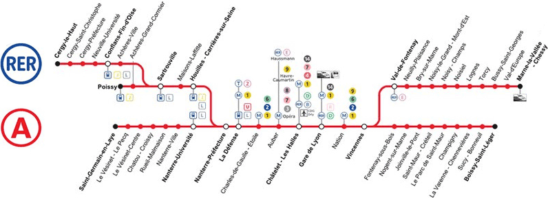 RER路線図