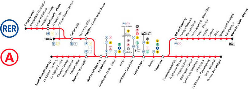 RER路線図